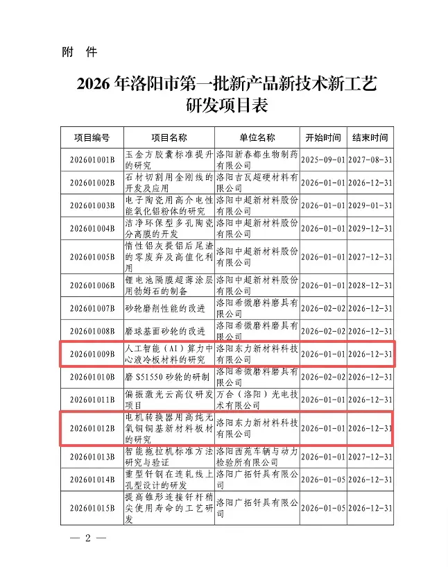 Good news! All three research and development projects of Luoyang Dongli New Materials have been selected for Luoyang City in 2026